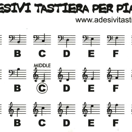 Adesivi Note Per Tastiera Pianoforte