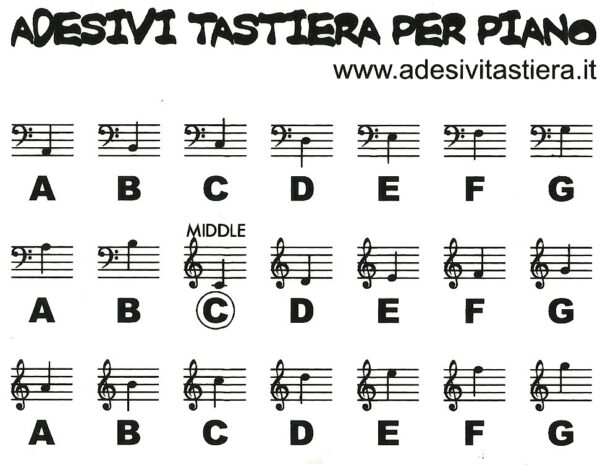 Adesivi Note Per Tastiera Pianoforte